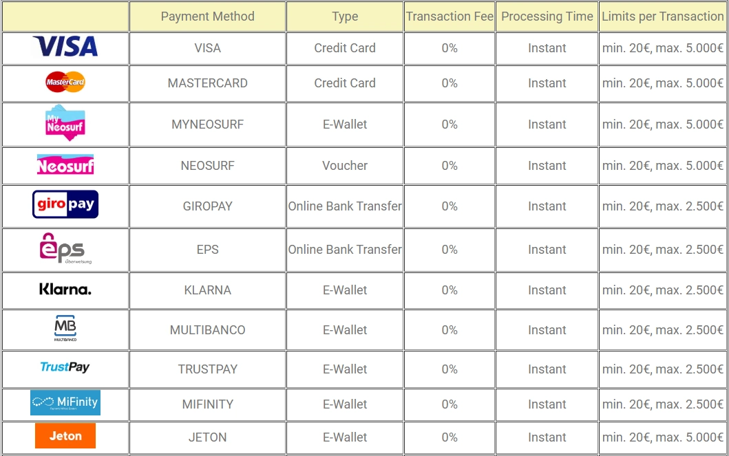 Options de dépôt au casino Thor